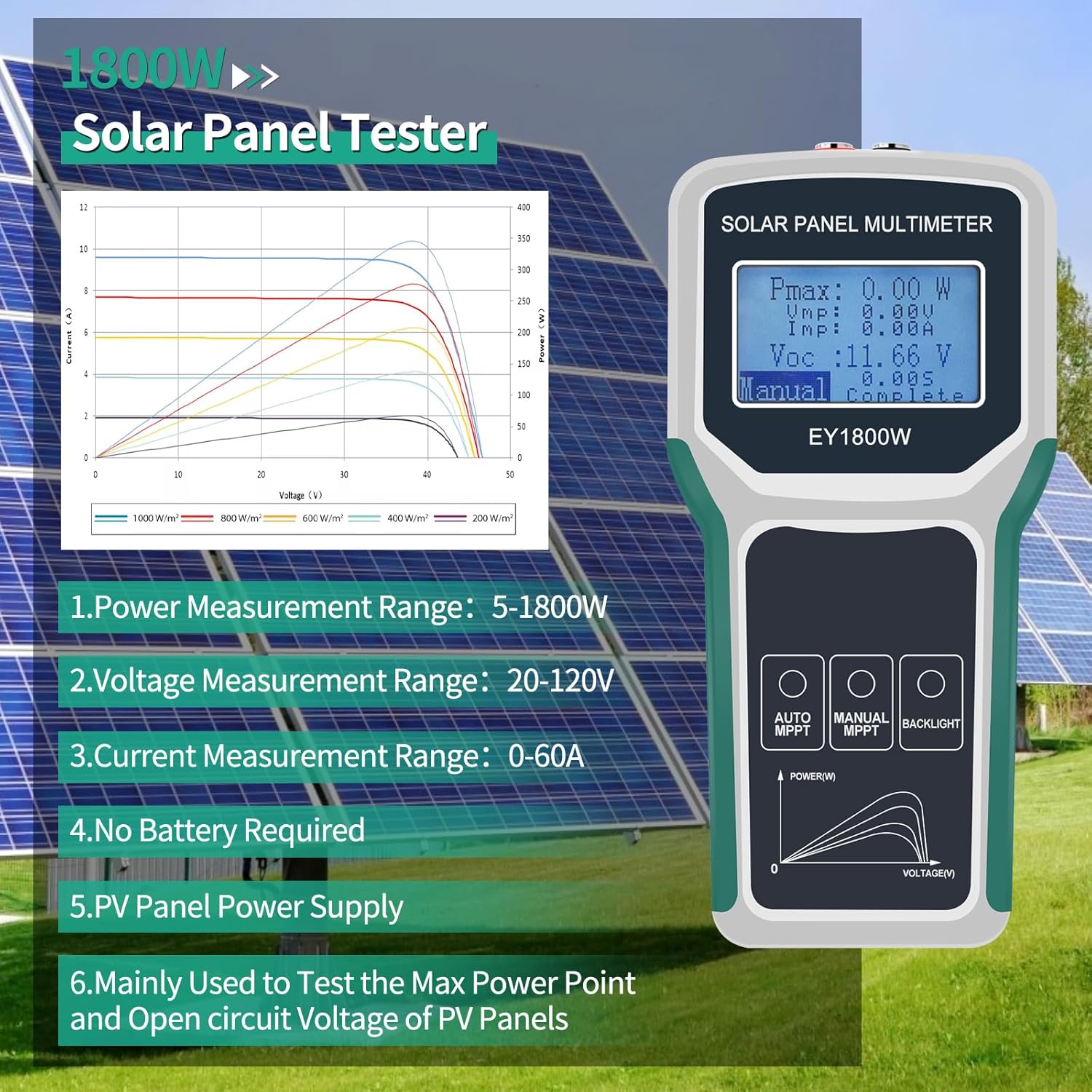 Painel solar testador intelige - Energy Monitor Meter avaliação e preço