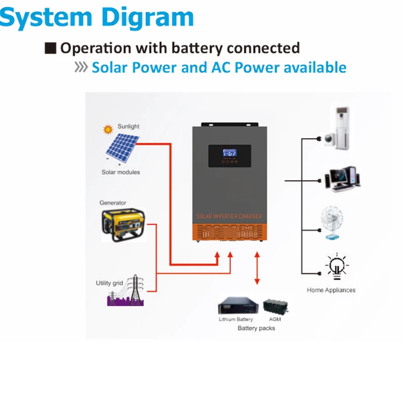 Inversor de Energia Solar Híbr - Charge Controller Solar avaliação e preço